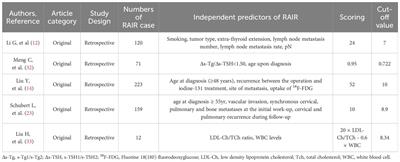 Current status of the prediction for radio-iodine refractory thyroid cancer: a narrative review